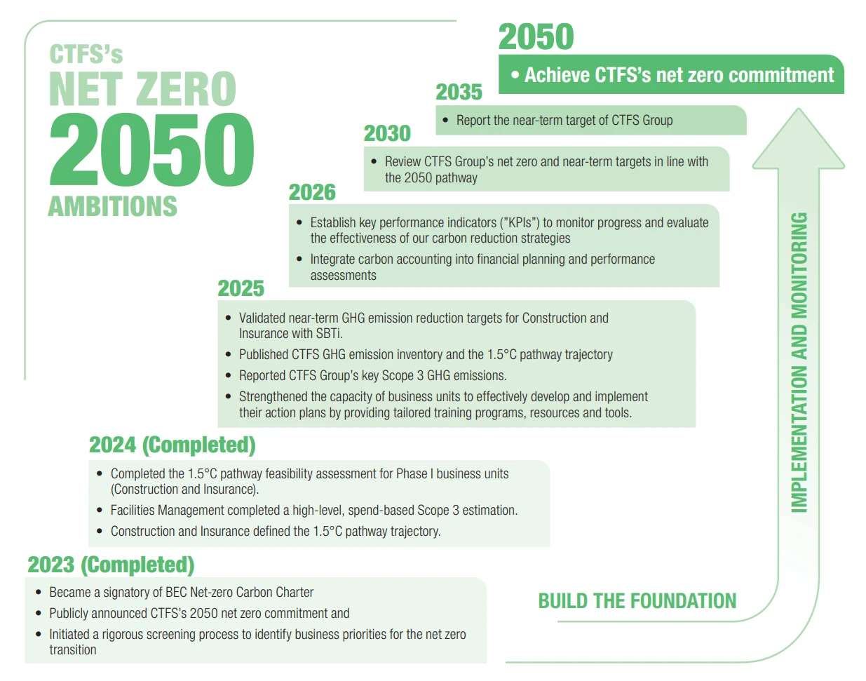 accelerating-to-net-zero